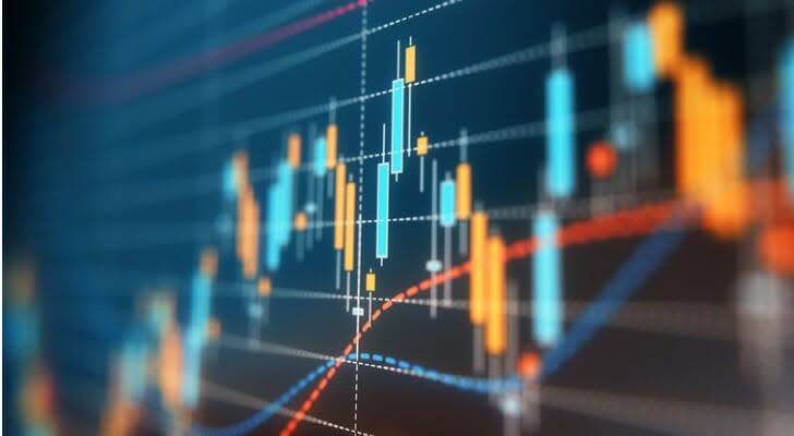 Candlestick chart