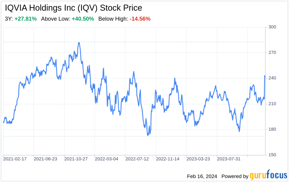 Decoding IQVIA Holdings Inc (IQV): A Strategic SWOT Insight