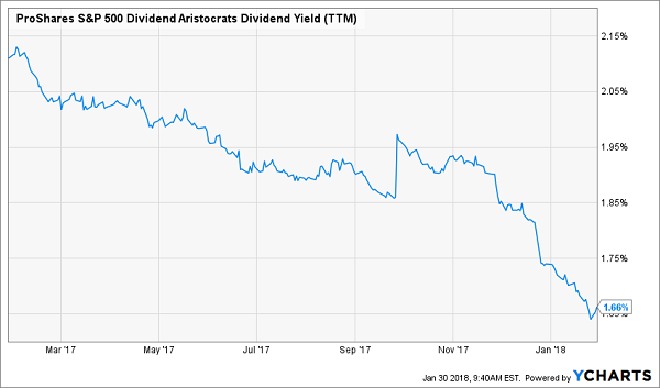 5 Dividend Growth Stocks Powered by Unstoppable Megatrends
