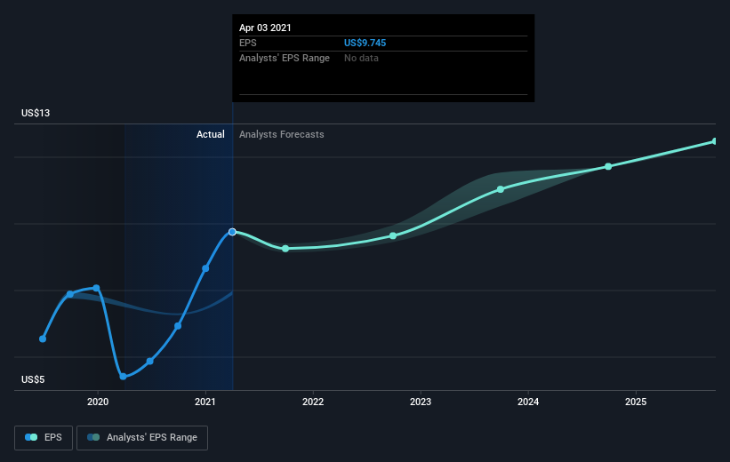 earnings-per-share-growth