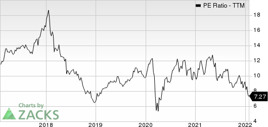 Lennar Corporation PE Ratio (TTM)