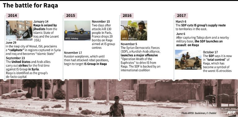 Key dates in the seizure of Raqa, Syria by Islamists and its subsequent capture by the Arab-Kurdish force SDF