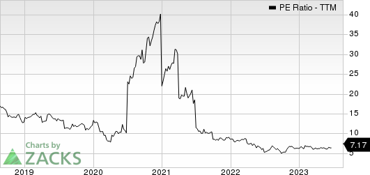 Ethan Allen Interiors Inc. PE Ratio (TTM)