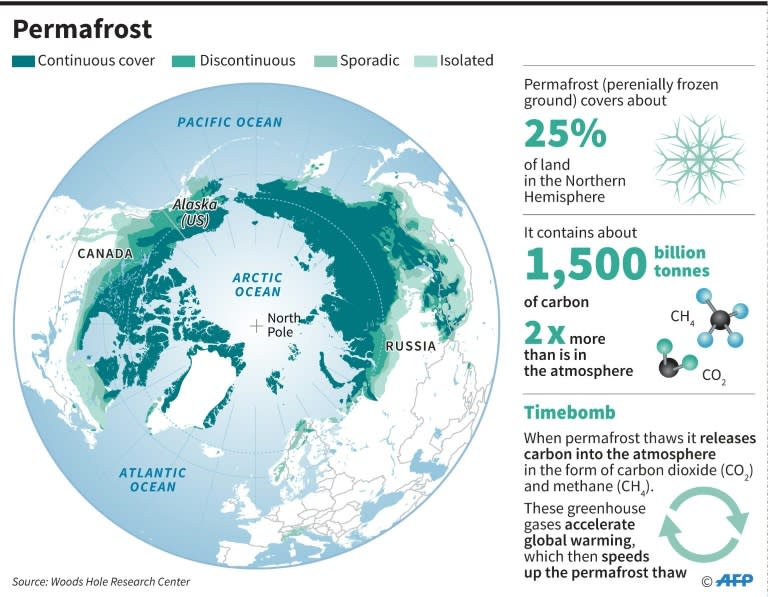 Map showing areas where permafrost exists, with mini-factfile