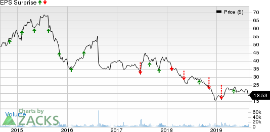 How Hain Celestial Hain Looks Just Ahead Of Q4 Earnings