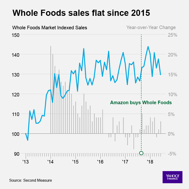 (David Foster/Yahoo Finance)