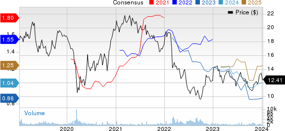 BASF SE Price and Consensus