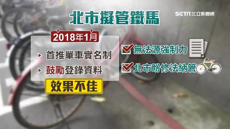 台北市在2018年就推出過單車實名登錄系統，但效果不佳。