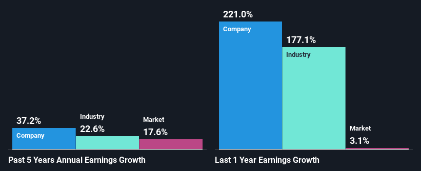 past-earnings-growth