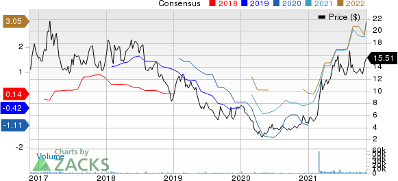 Timken Steel Corporation Price and Consensus