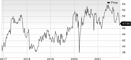 Sanofi Price