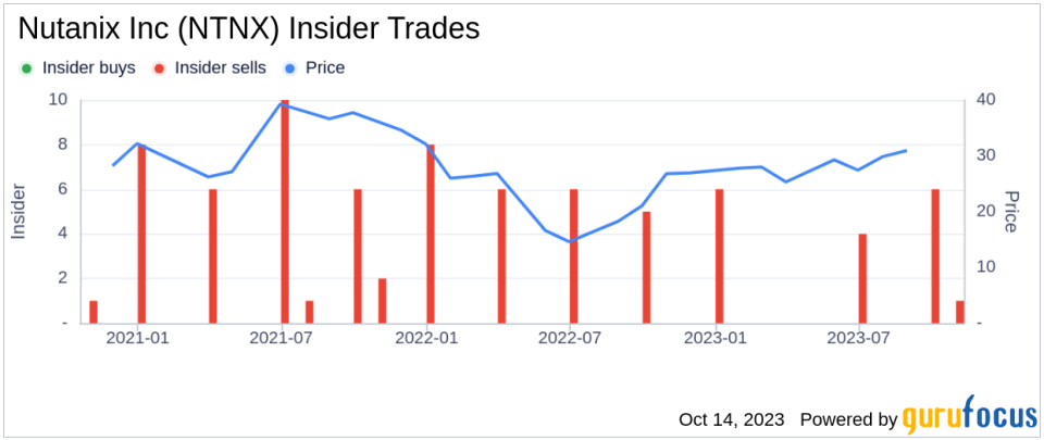 Insider Sell: Nutanix Inc President and CEO Rajiv Ramaswami Sells 8,098 Shares