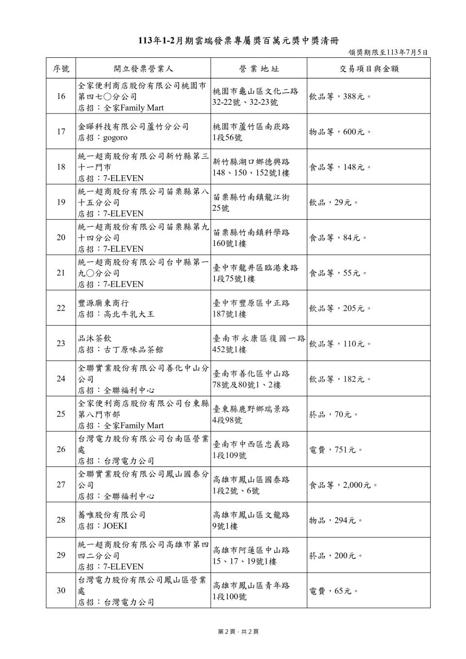 113年1-2月期百萬元雲端發票專屬獎中獎清冊。圖／財政部提供