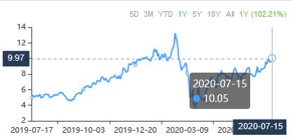 This is Fine price today, FINE to USD live price, marketcap and chart