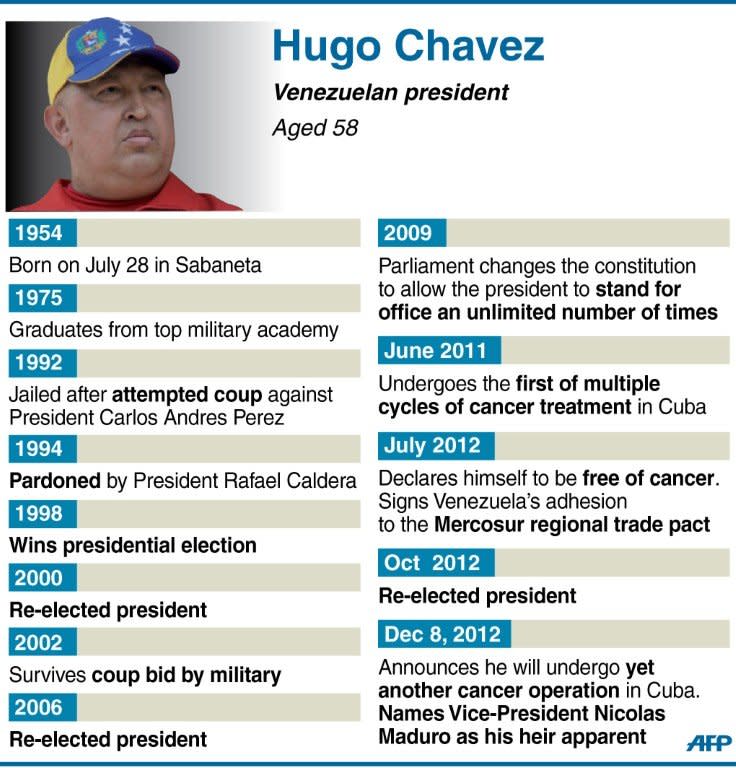 Profile of Venezuelan president Hugo Chavez