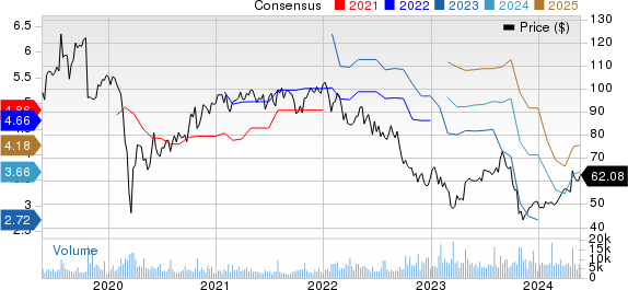 Hasbro, Inc. Price and Consensus