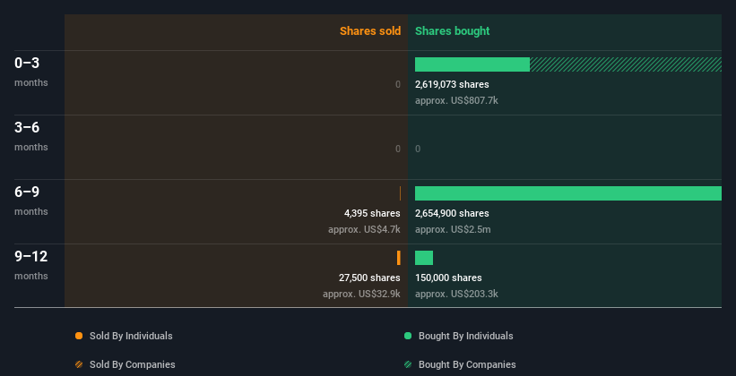 insider-trading-volume