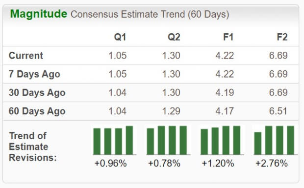 Zacks Investment Research