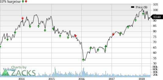 American Express Company (AXP) results should see upside from accelerated growth in billings and continued strong growth in loans and fees.