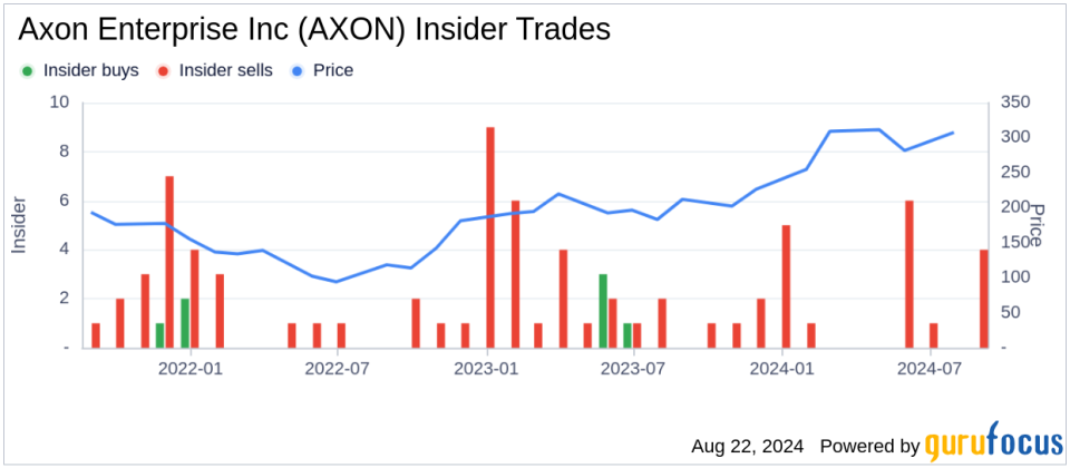 Insider sale: Director Caitlin Kalinowski sells shares of Axon Enterprise Inc (AXON)