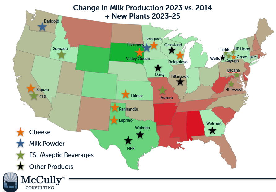 A map of the United States showing new cheese processing plants being built between 2023 and 2025. The map shows milk production shifting from states marked red in 2014 to states marked in green today.