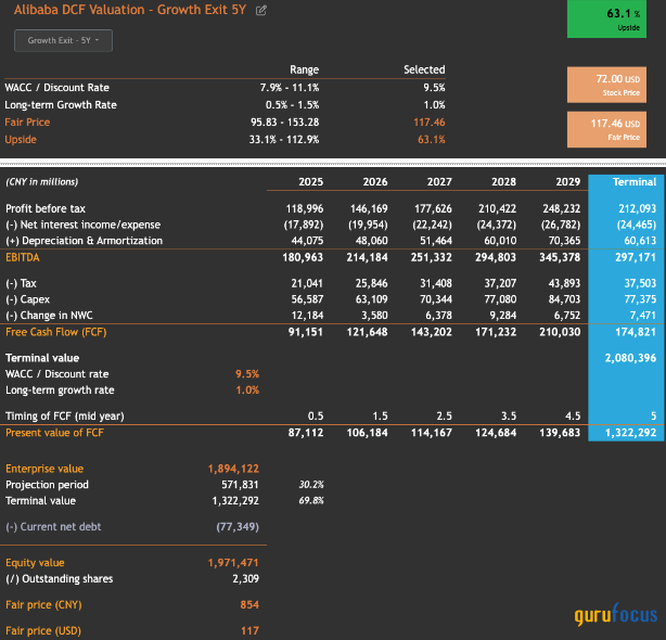 Alibaba: A Potential Value Trap Amid Geopolitical and Competitive Challenges