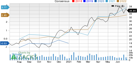 Canadian Natural Resources Limited Price and Consensus