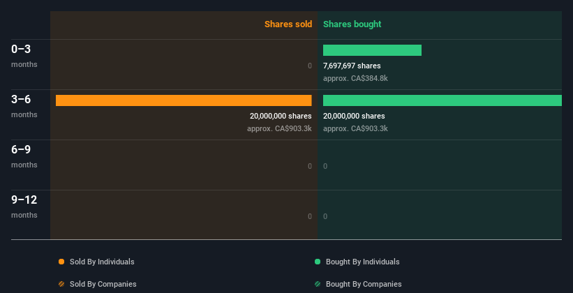 insider-trading-volume