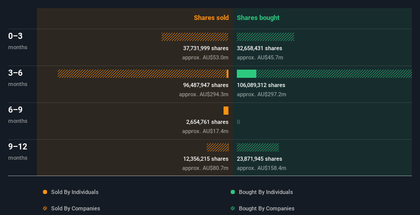 insider-trading-volume