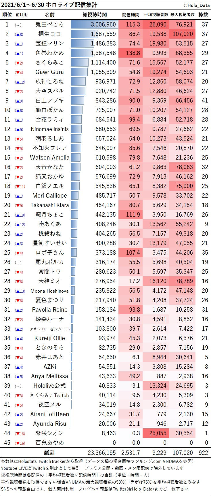 躺著就能百萬訂閱的鬼神存在。（圖源：Twitter）