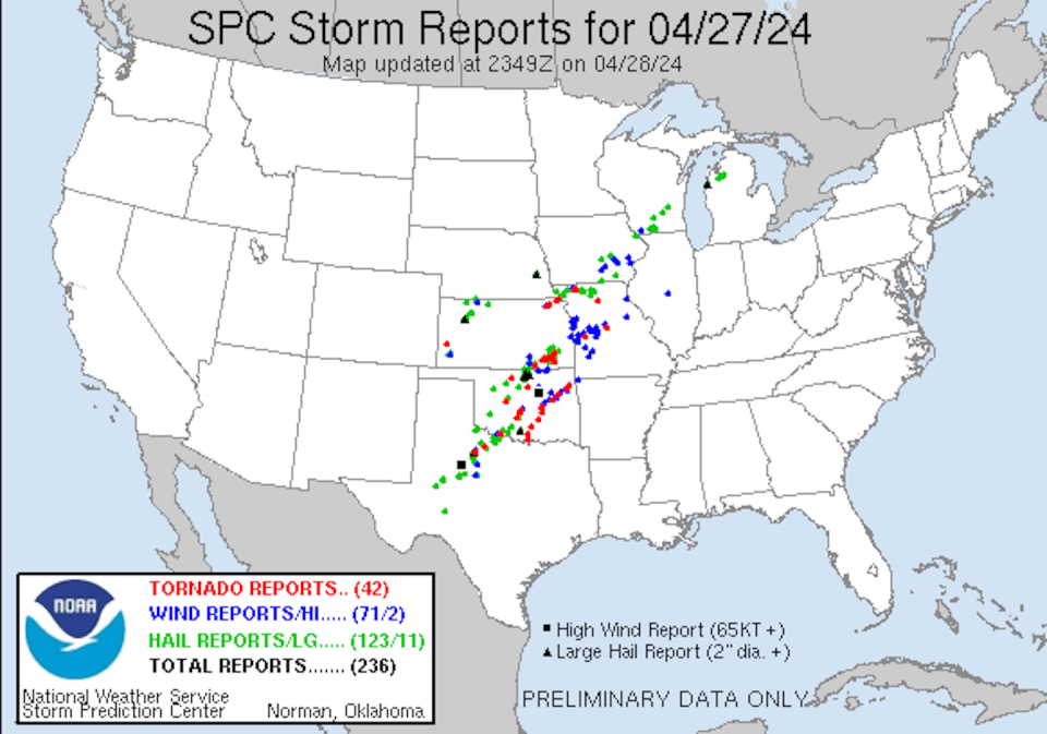 Preliminary reports of tornadoes and hail on April 27, 2024, collected by the Storm Prediction Center. <a href="https://www.spc.noaa.gov/exper/archive/event.php?date=20240427" rel="nofollow noopener" target="_blank" data-ylk="slk:NOAA.;elm:context_link;itc:0;sec:content-canvas" class="link ">NOAA.</a>