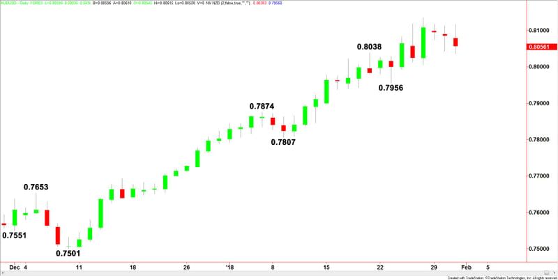 AUDUSD