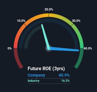 roe