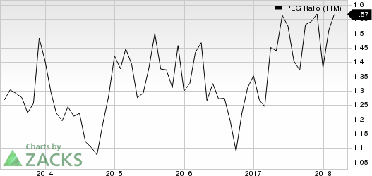 Top Ranked Growth Stocks to Buy for May 8th