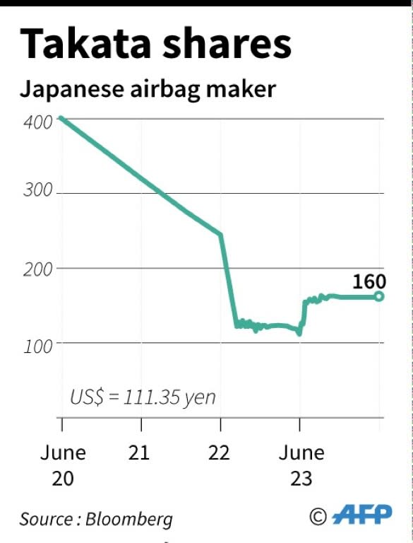 Takata shares graphic