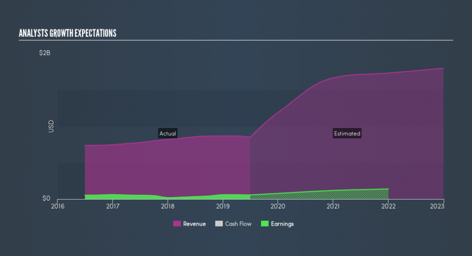 NYSE:KWR Past and Future Earnings, August 14th 2019