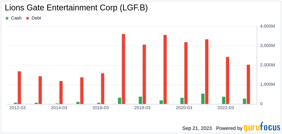 Decoding Lions Gate Entertainment (LGF.B)'s True Market Value: Is it Modestly Undervalued?