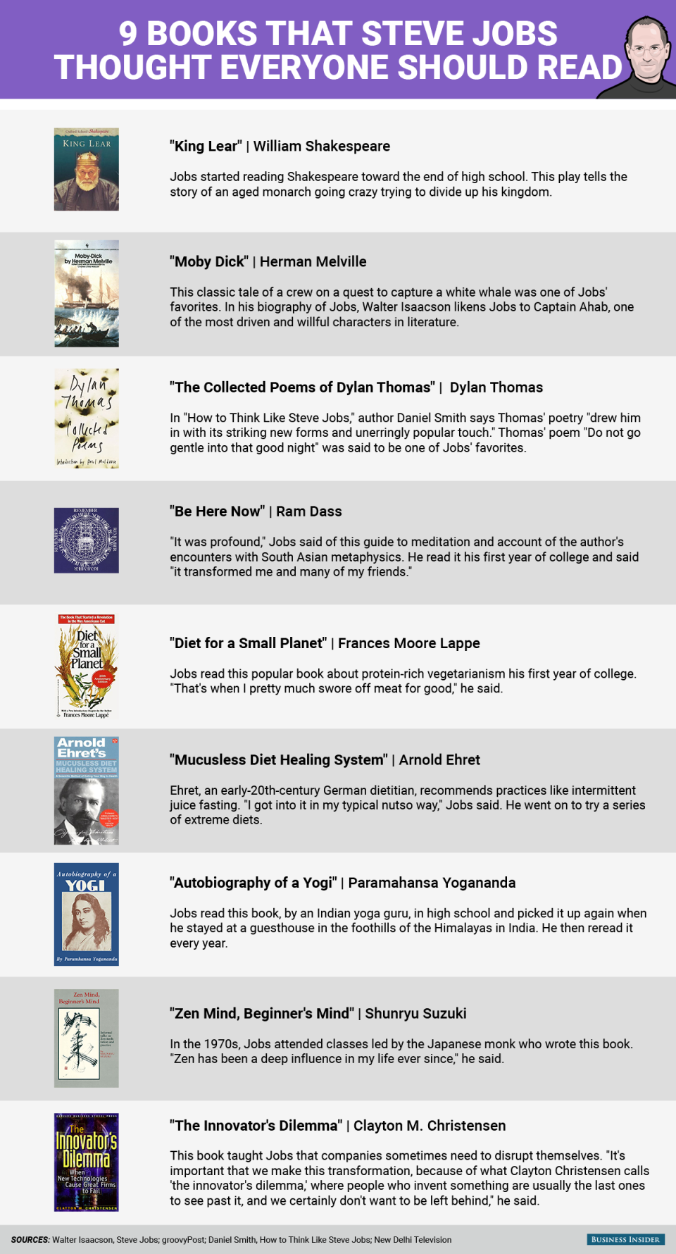 BI_Graphics_9 books that Steve Jobs thinks everyone should read