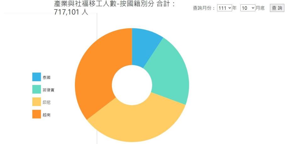 為何「越南美食店」越開越多？