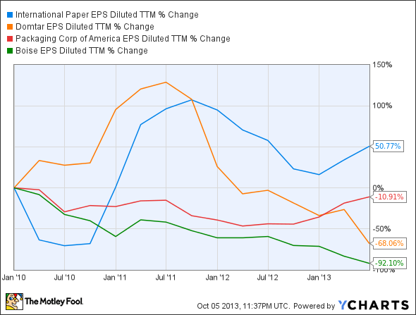 201-Commercial-Banking-Functional Valid Dumps