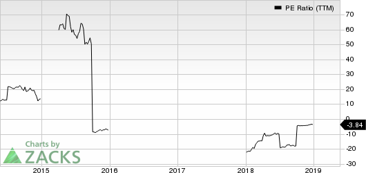 VimpelCom Ltd. PE Ratio (TTM)