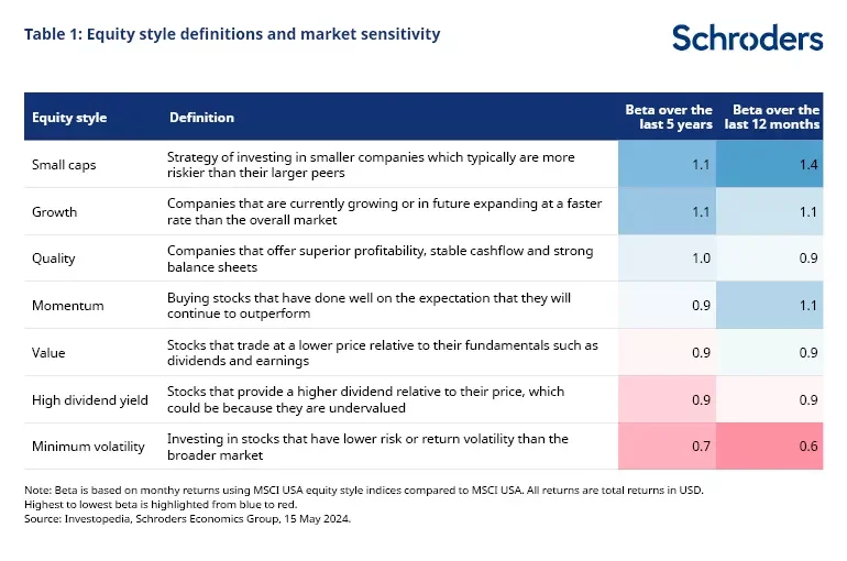 ¿Qué sectores del mercado de renta variable podrían obtener los mejores resultados si se relajan las presiones inflacionistas?