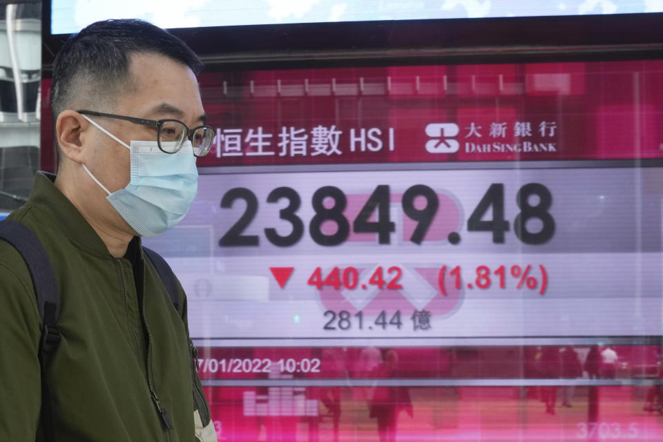 A man wearing a face mask walks past a bank's electronic board showing the Hong Kong share index in Hong Kong, Thursday, Jan. 27, 2022. Asian stock markets tumbled by unusually wide margins Thursday after the Federal Reserve indicated it plans to start raising interest rates soon to cool inflation. (AP Photo/Kin Cheung)