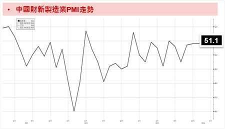 資料來源：Bloomberg；資料時間：2024/04/05。