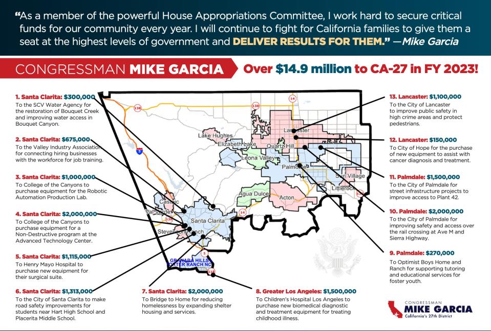 A mailer Rep. Garcia sent to constituents in the summer of 2023.