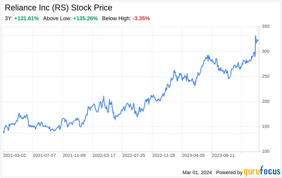 Decoding Reliance Inc (RS): A Strategic SWOT Insight