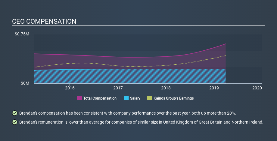 LSE:KNOS CEO Compensation May 6th 2020