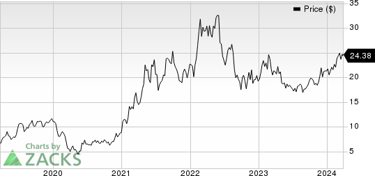 Star Bulk Carriers Corp. Price