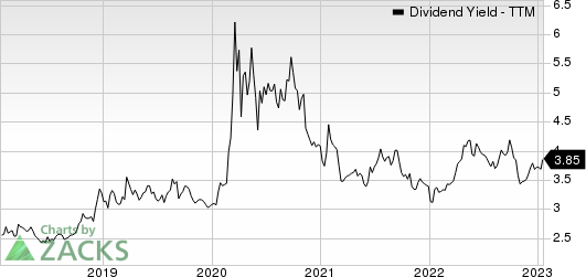 First Busey Corporation Dividend Yield (TTM)