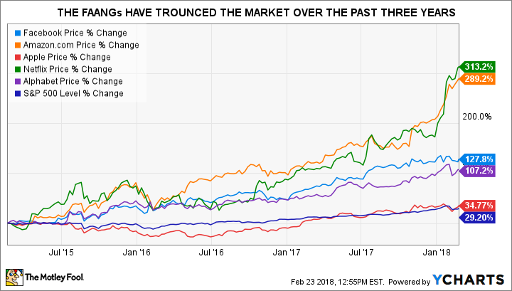 FB Chart